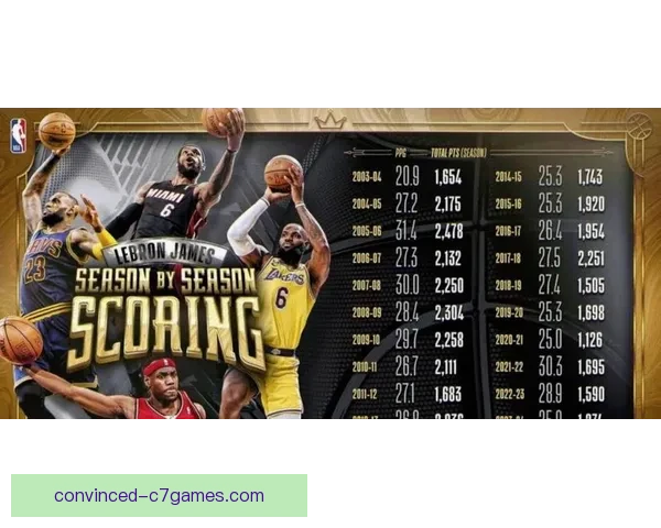 NBA季后赛激战正酣，湖人强势晋级，詹姆斯状态回升引热议