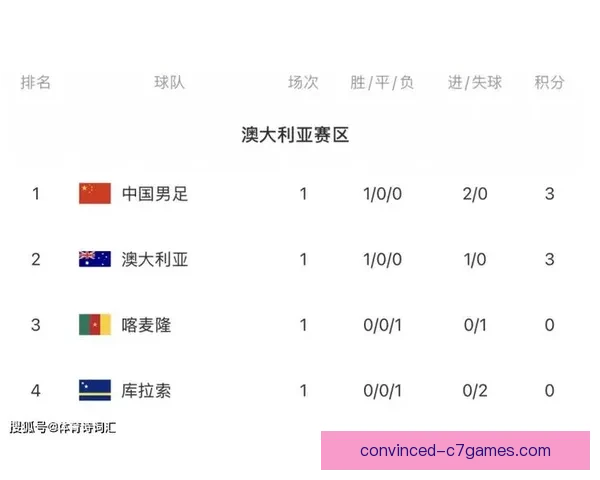 2026世界杯澳大利亚小组赛精彩对决全赛程一览表
